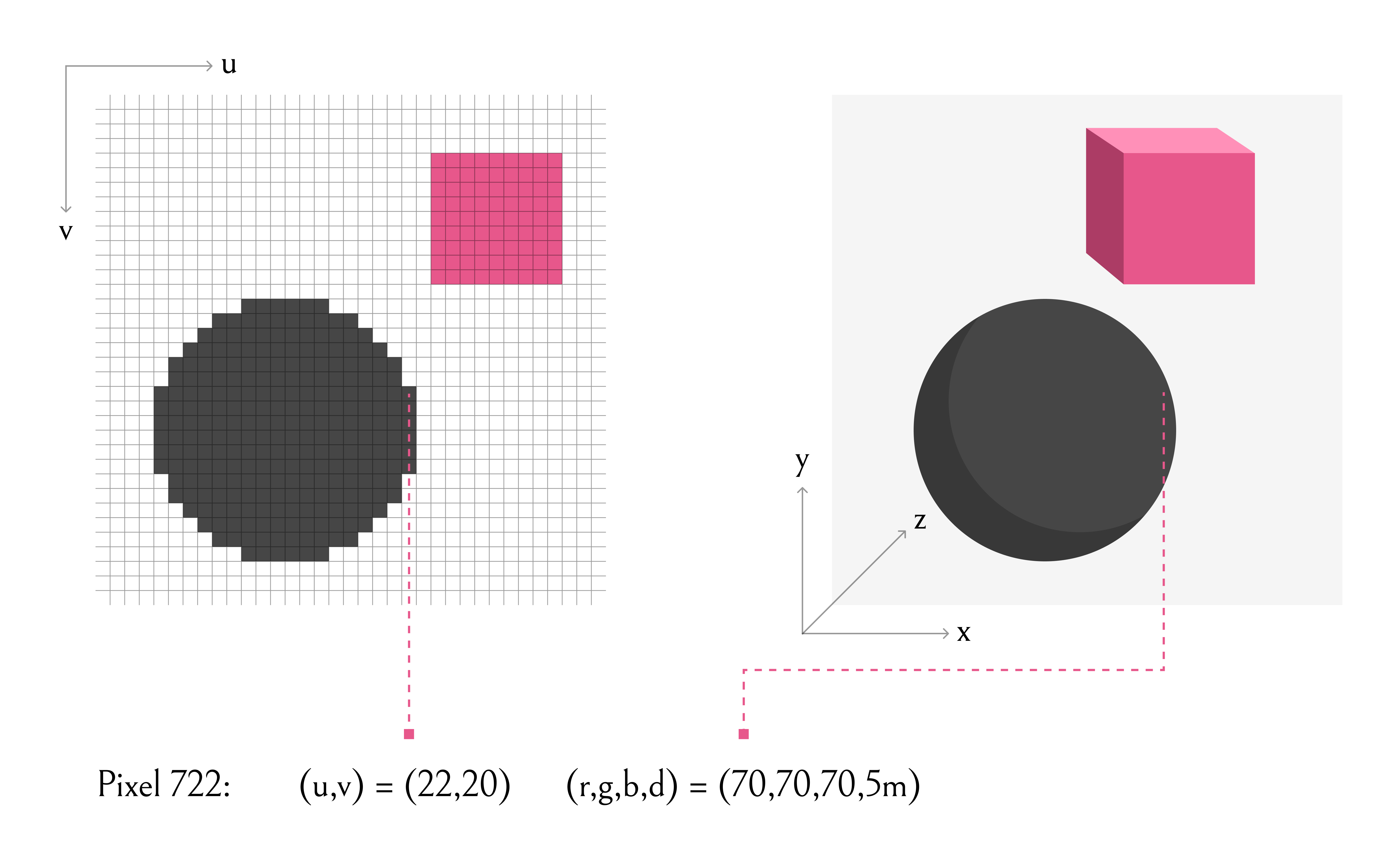 From Depth Map To Point Cloud How To Convert A Rgbd Image To Points By Yodayoda Yodayoda Medium