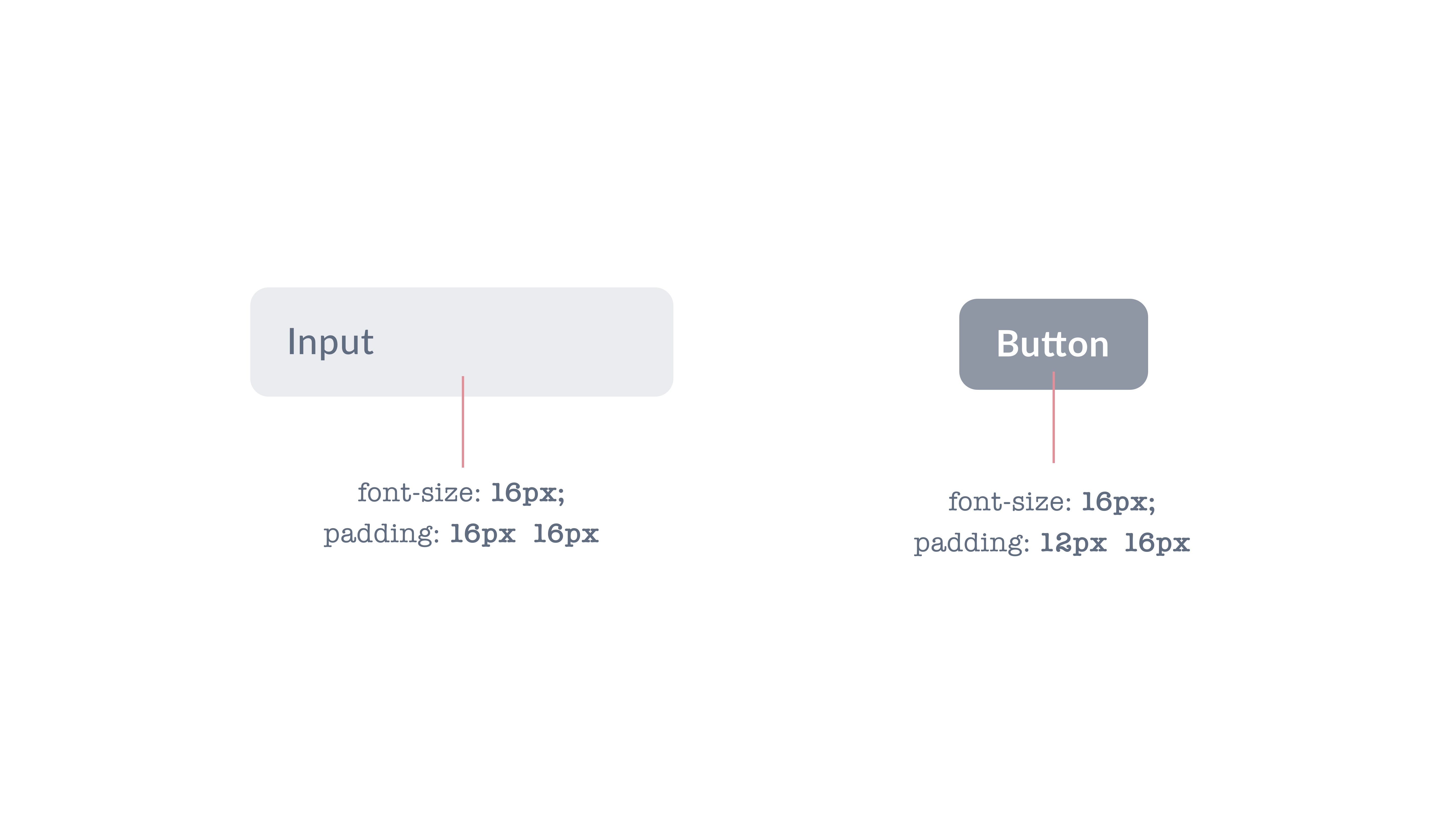 Principles of spacing in UI Design (Part 2) by Anna Tran Dwarves