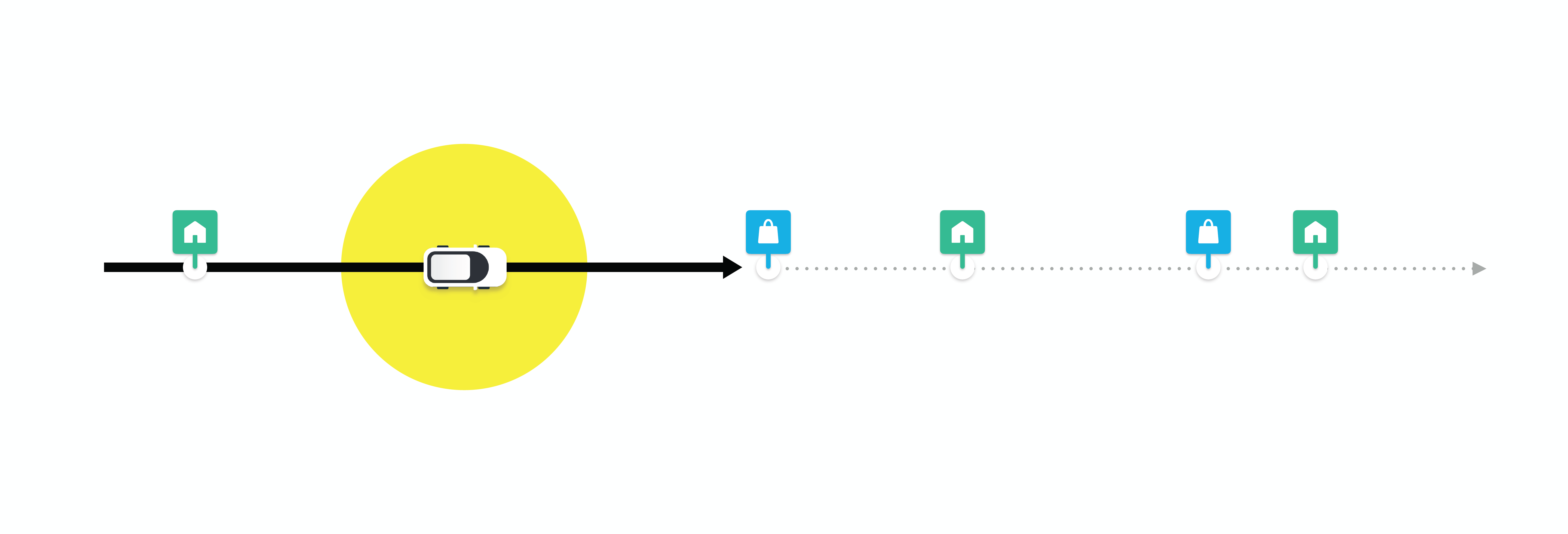 Route Efficiencies In On Demand Delivery Postmates