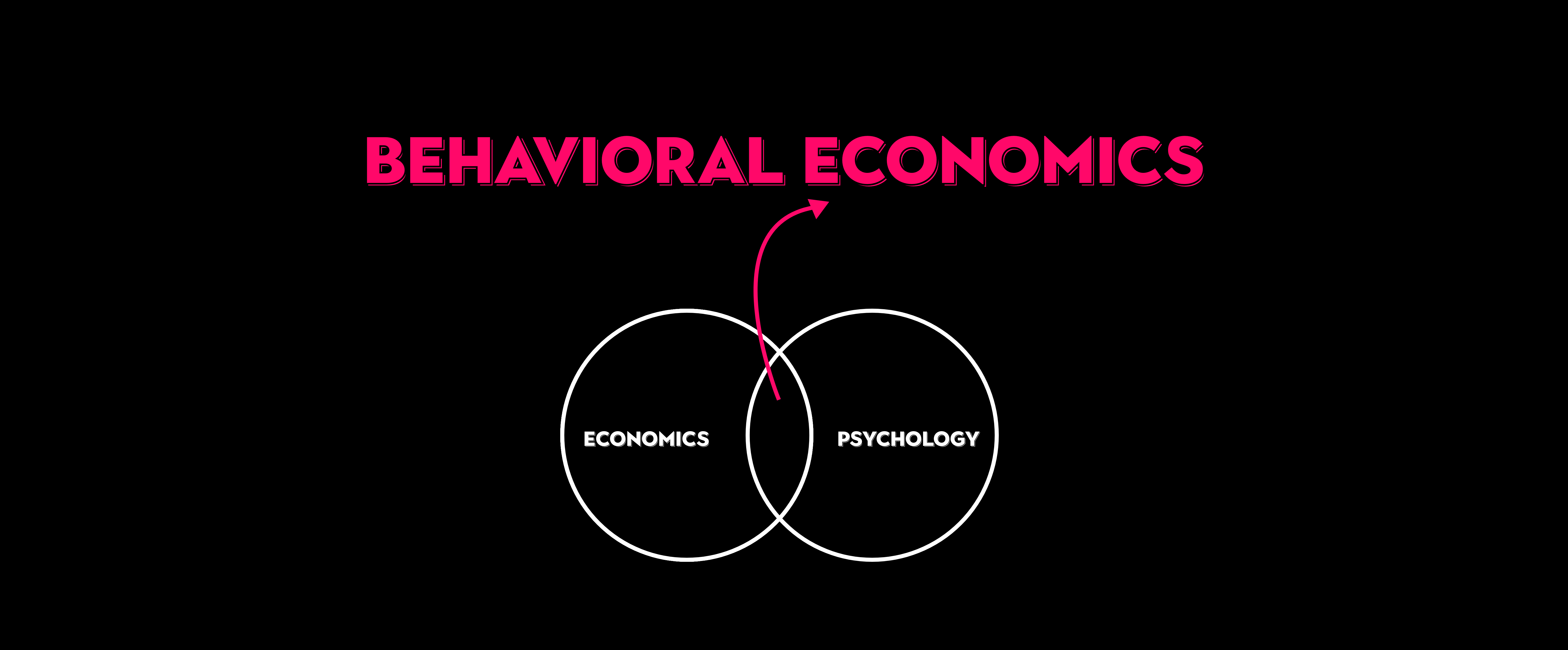 behavioral economics phd uk