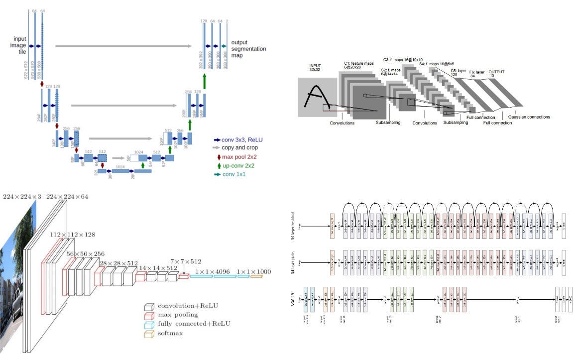Intuitive Explanation of Differentiable Architecture Search (DARTS)