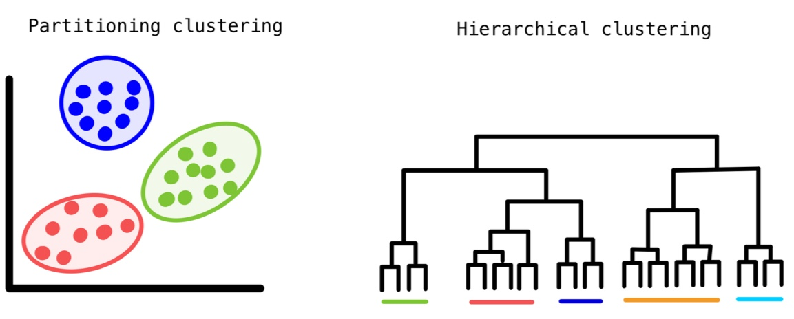 How to find the optimal number of clusters with R? | by Changhyun Kim ...