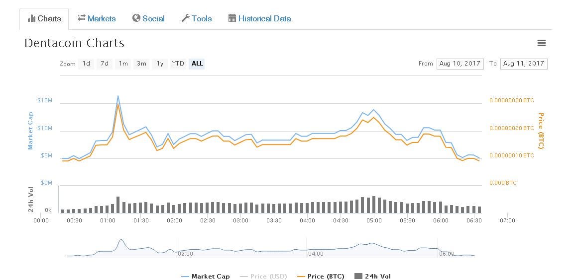 best mobile app for bitcoin trading bitcoin bovada pasitraukimas