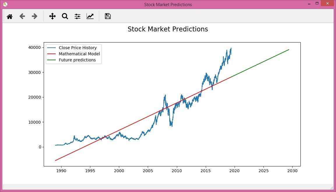 Stock Market Prediction Using Python Article 1 ( The straight line