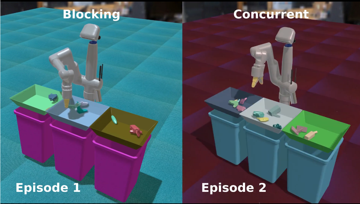 Google Brain’s DRL Helps Robots ‘Think While Moving’ | by Synced ...