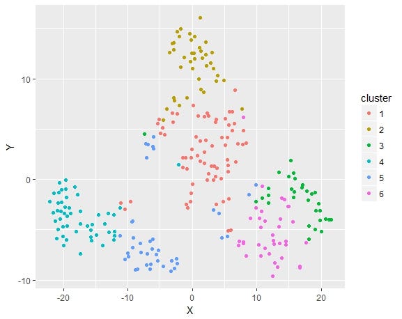 Managing Quality Risk with Supplier Segmentation | by Opex Analytics ...