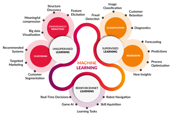 An Introduction to Machine Learning | by Gugatharsan Sivalingam ...