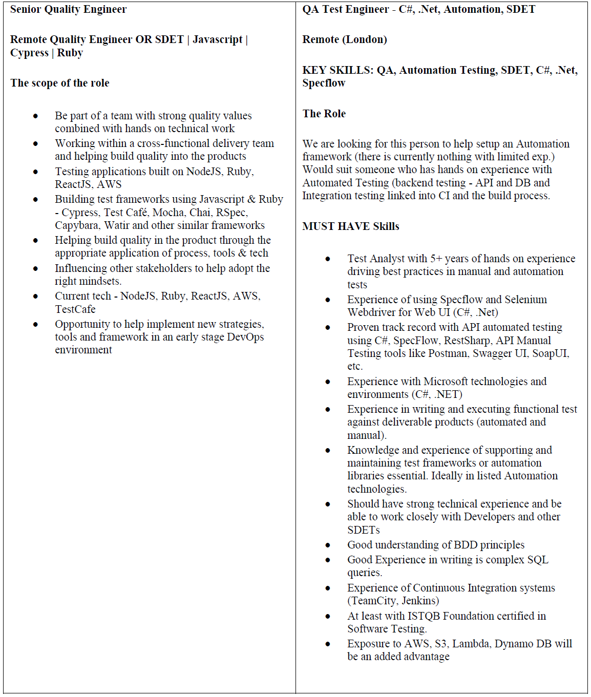 Today's Role Of A Qa Engineer. Everything Is Constantly Evolving And… | By  Sajitha Pathirana | Illumination's Mirror | Medium