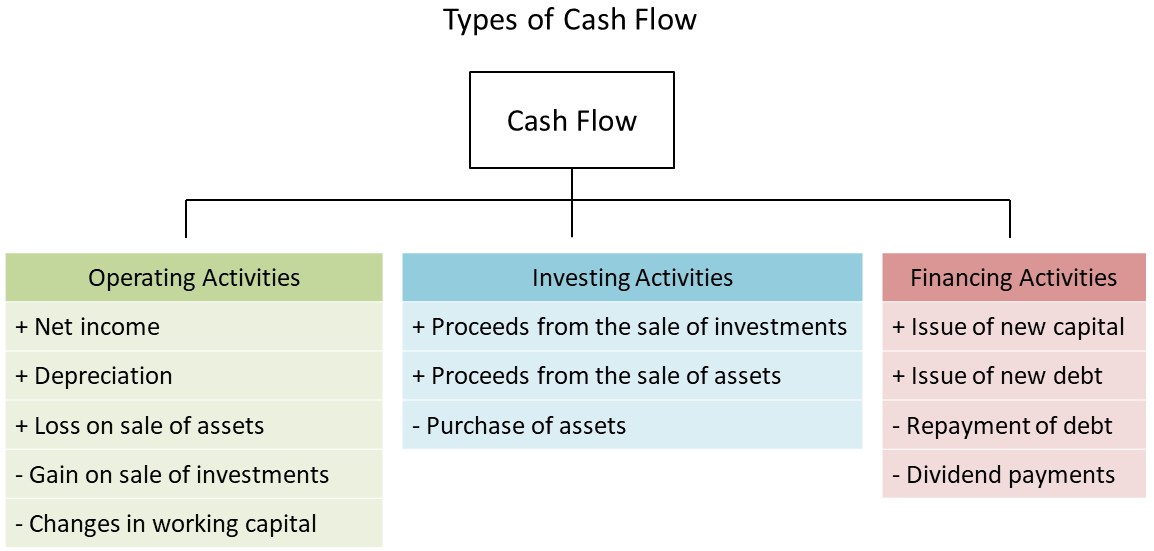 Definition of investing activities in cash flow the best Russian binary options