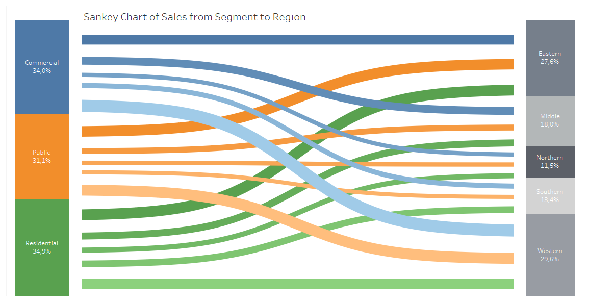 Tableau Sankey Chart