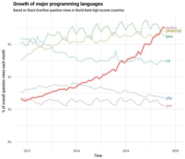 How do I run command from web browser console in python? - Stack Overflow