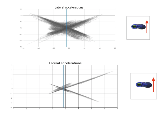 Movement Maps. A new way to visualize the way you…  by Kpenney 
