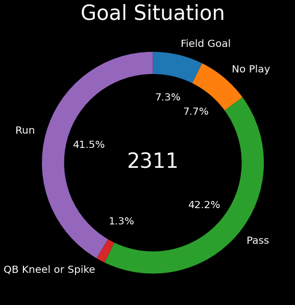 NFL 2020 Preview with Python: Team Defense | by sho | Analytics Vidhya ...