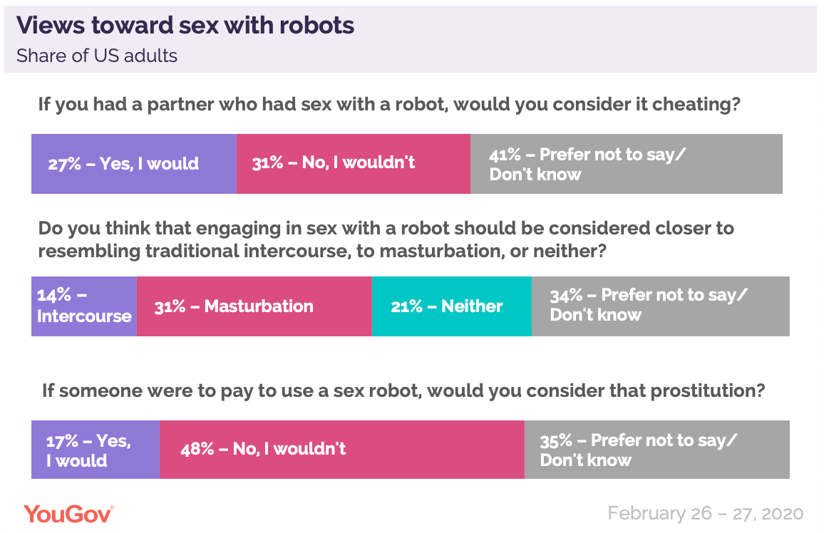 Should Sex With A Robot Be Considered Adultery Hell No By Teresa J Conway Sex And Satire Medium Should Sex With A Robot Be Considered Adultery Hell No By Teresa J Conway Sex And Satire Medium