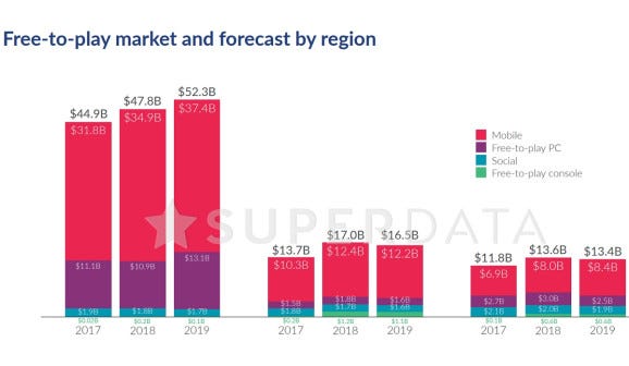 digital video game sales