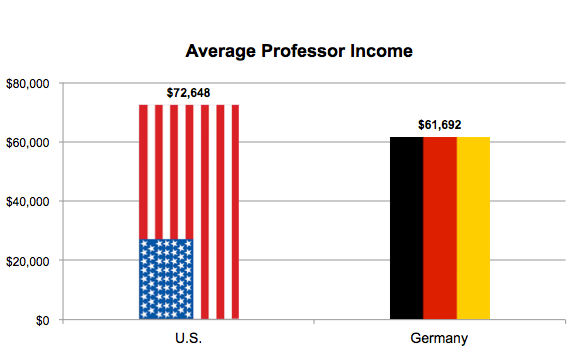 how-can-the-u-s-higher-education-system-be-more-like-germany-s