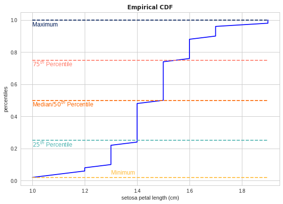 empirical cdf empirical cdf