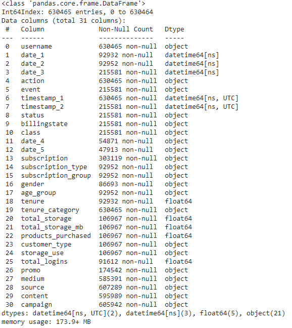 Using NumPy with Column Names to Transform Data | by Ryan Schraeder ...