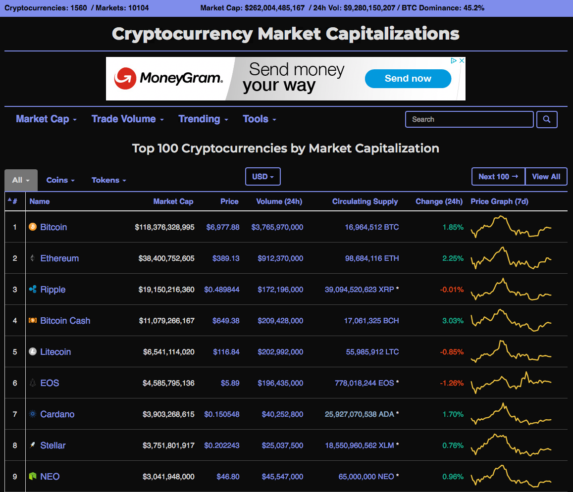 Market cap coin www.conventioninnovations.com