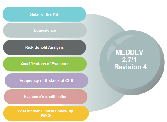 THE A-Z OF CLINICAL EVALUATION REPORT | by Elexes Medical Consulting |  Medium