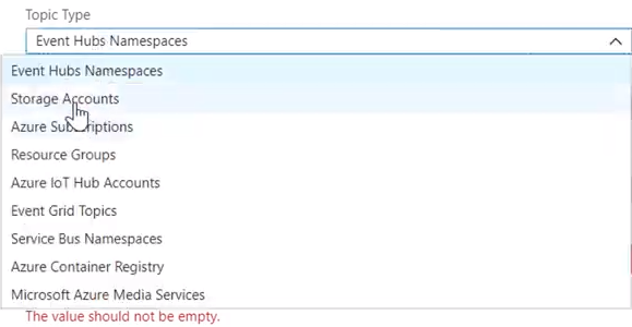 Azure Event Grid The Whole Story By Jeremy Likness Microsoft Azure Medium