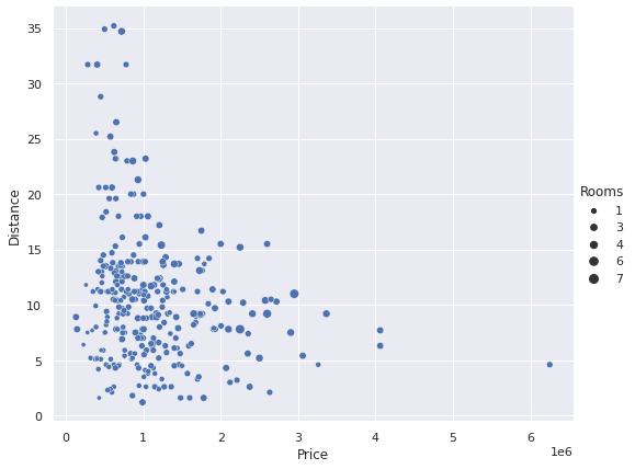 7 Points to Create Better Scatter Plots with Seaborn | by Soner ...