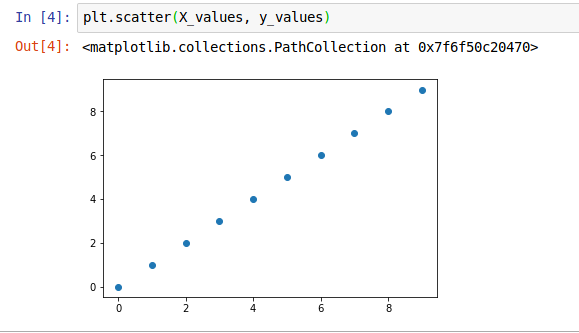 Matplotlib, scatter plots in color. | by Xlegic H. Sin'Austin | Medium