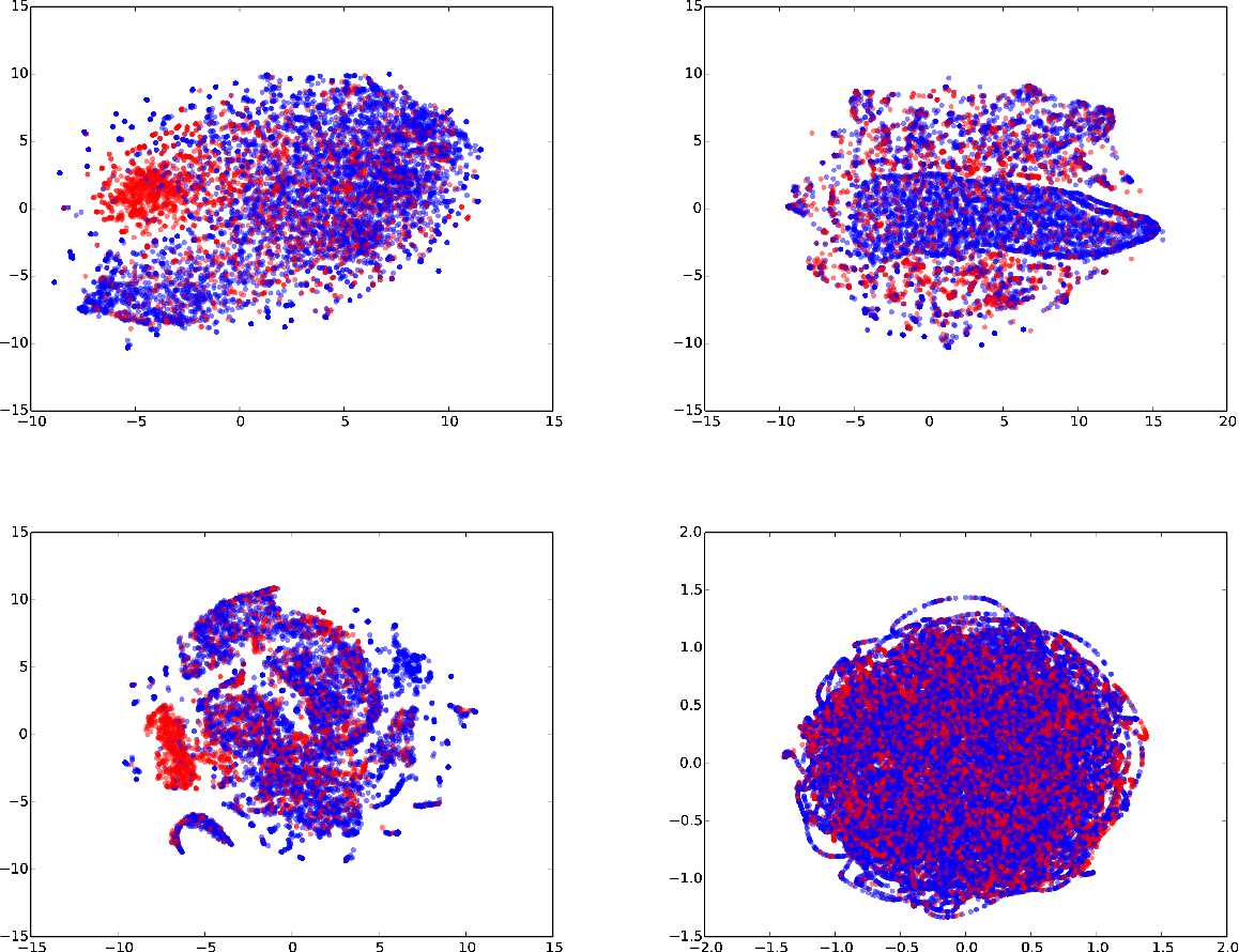 A Rescue Mission 3 Ways Deep Learning Could Combat Human Trafficking By Daniel Fleury Towards Data Science