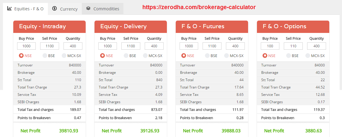 Zerodha Margin Calculator. Know more about Zerodha margin… | by Nitin Negi  | Medium