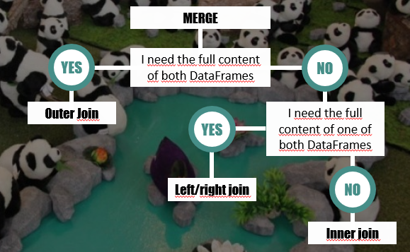 Combining Pandas Dataframes The Easy Way Towards Data Science