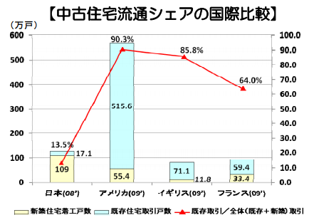 Mercari Ipo S 1 Breakdown There Is No Form S 1 Since Mercari By 蓮沼 貴裕 Takahiro Hasunuma Medium