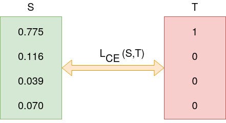 what is cross entropy