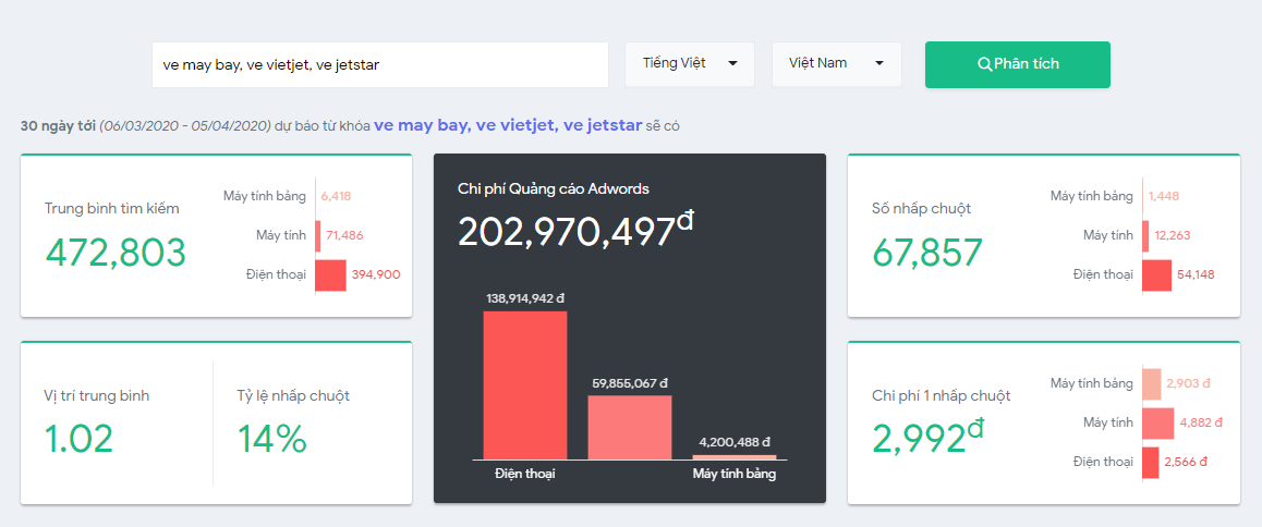 Keyword planner phiên bản Việt, tại sao không thử ?