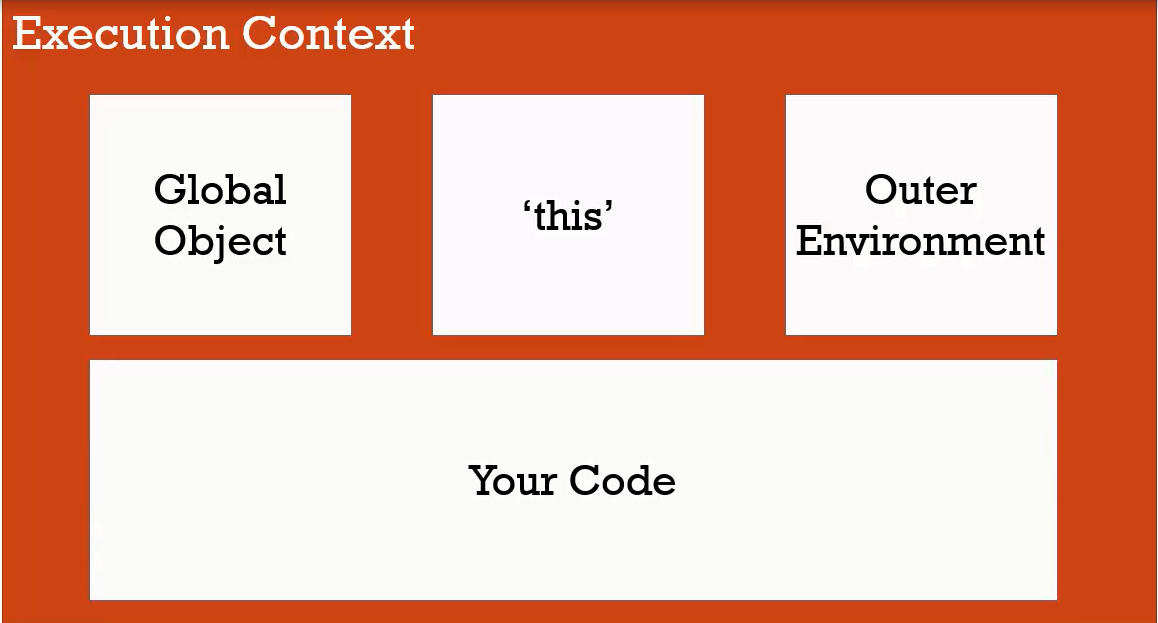 31 Execution Context In Javascript