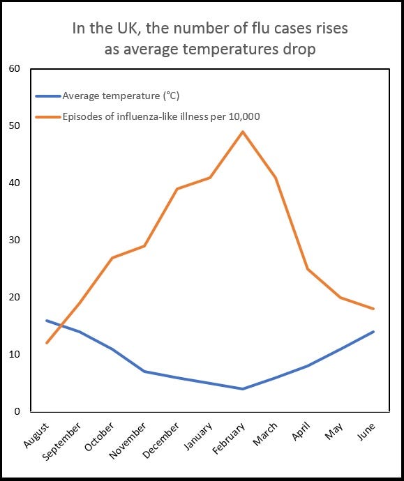 Can You Catch Your Death of Cold from a Walk in the Rain? by Maria