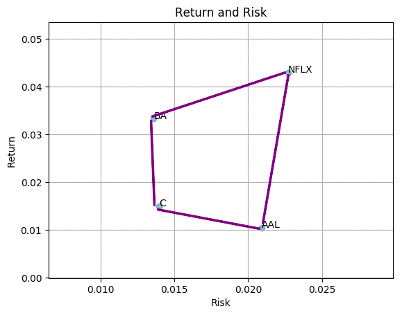 machine learning portfolio optimization python