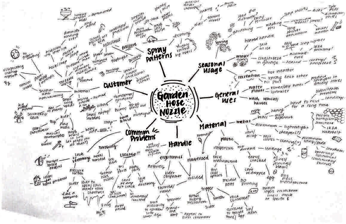 idea generation part 1. Mind Map | by Alesia Meulemans | Medium