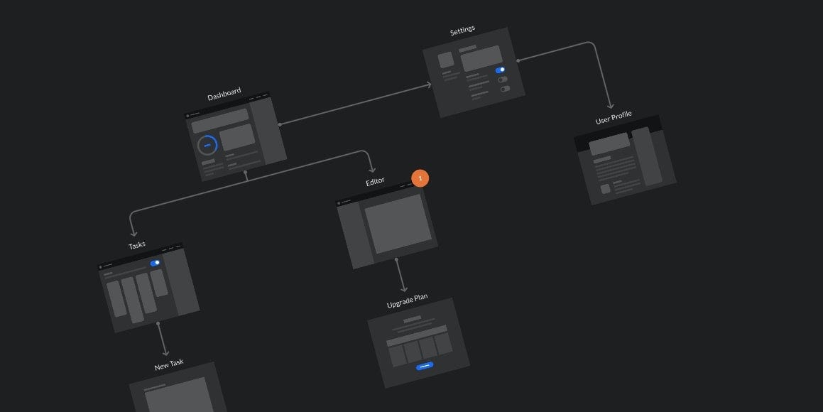 The 5 Best Prototyping Tools for UX Designers by Manab J Kharkatary