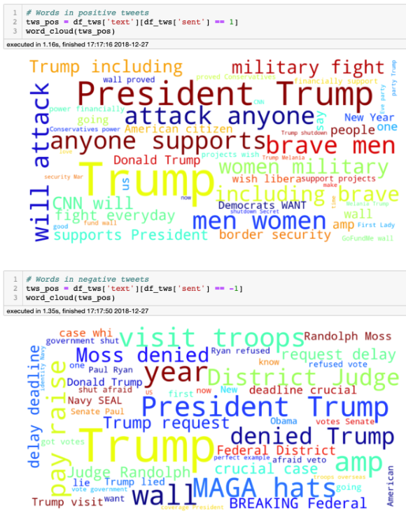 Almost Real Time Twitter Sentiment Analysis With Tweep Vader By Marcelo Rovai Towards Data Science