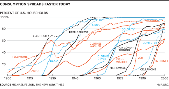 bitcoin s curve