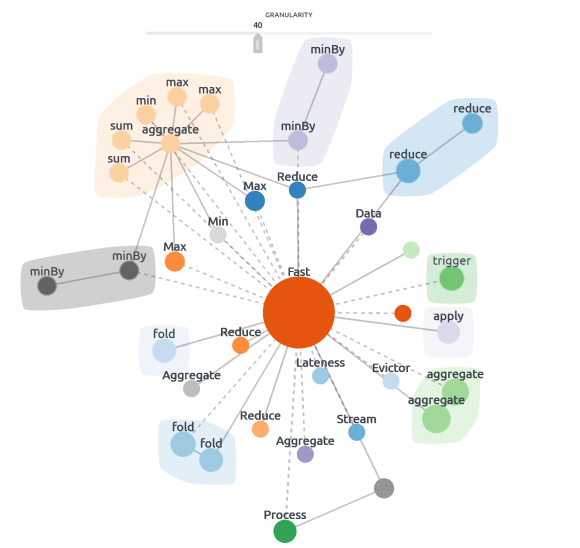 code analysis machine learning