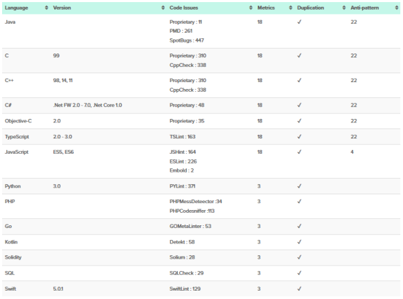 machine learning static code analysis