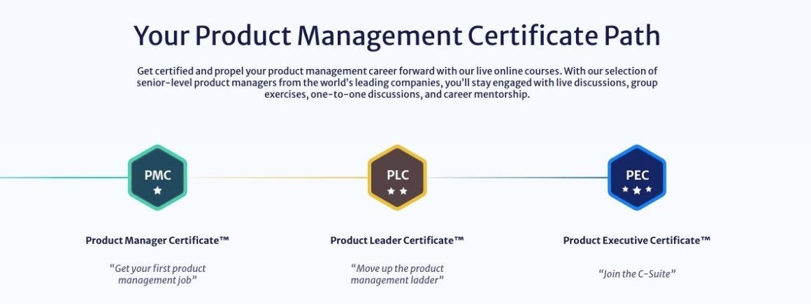The Best Product Management Courses 2020 List By Userguiding Noteworthy The Journal Blog The Best Product Management Courses 2020 List By Userguiding Noteworthy The Journal Blog