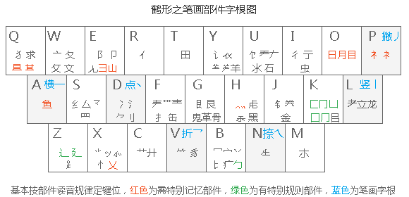 双拼学习笔记 By Kissofeternal Medium 双拼学习笔记 By Kissofeternal Medium