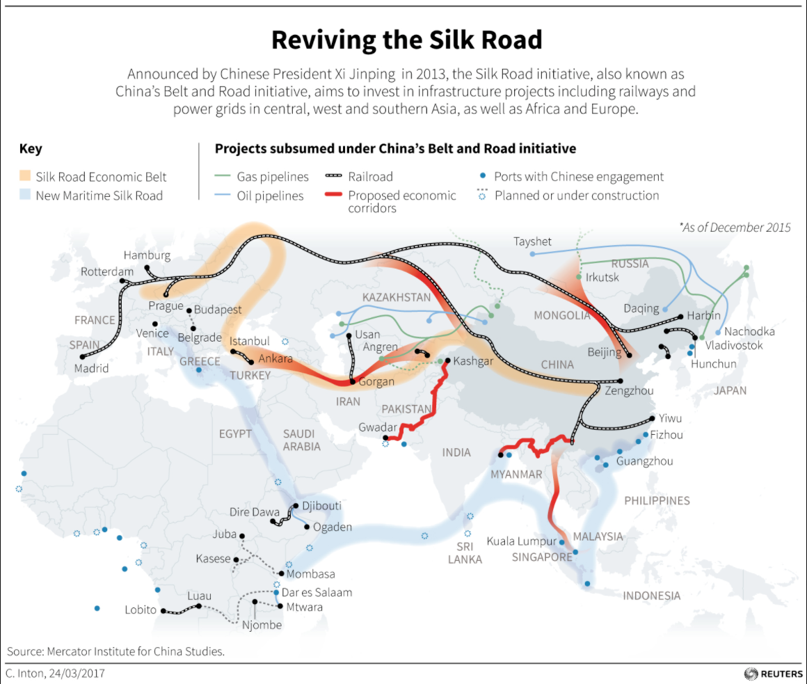 obor countries