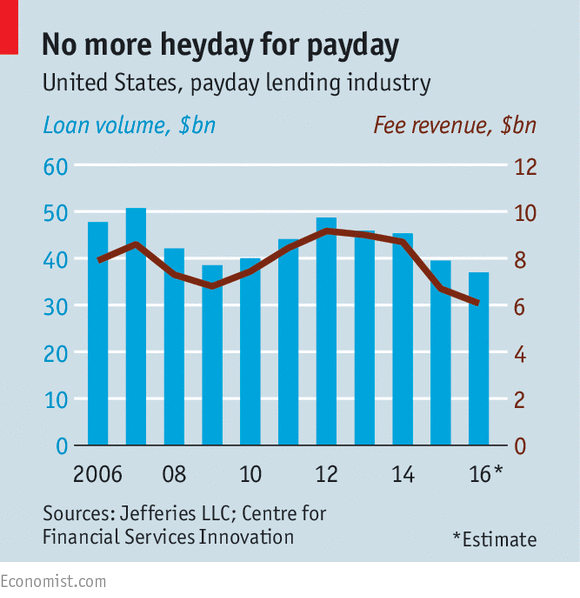 capital 3 salaryday lending options