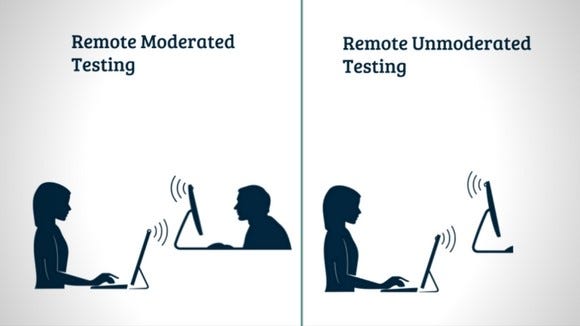 Checklist for Remote Usability Testing | by Monika Adarsh | Medium