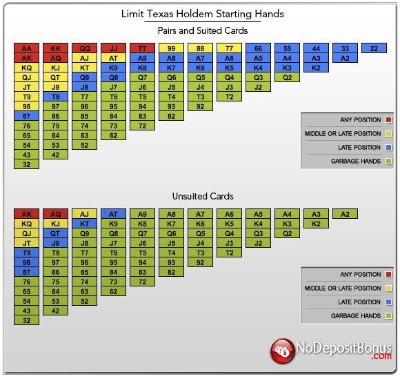 Poker Hands Ranking Printable Chart By Lotonor Feb 2021 Medium