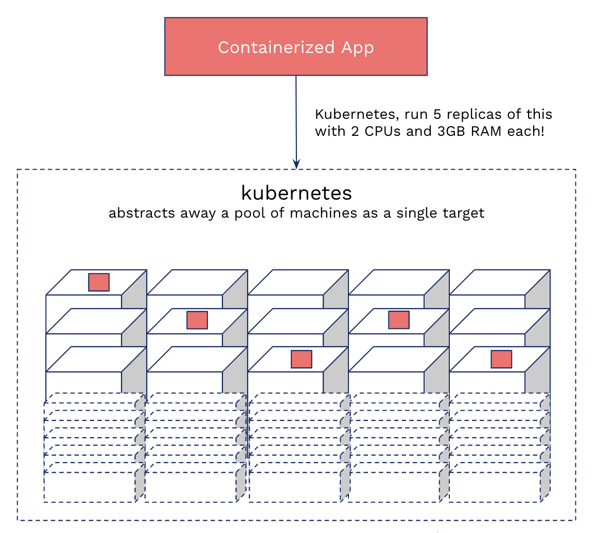 CPU limits and aggressive throttling in Kubernetes | by Fayiz Musthafa |  Omio Engineering | Medium