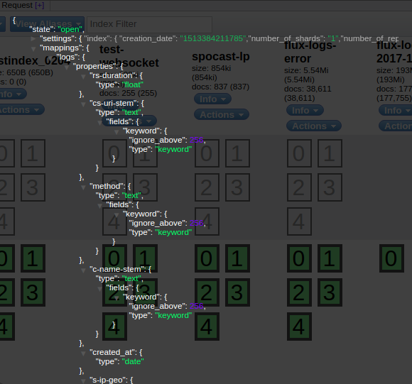 Mappings In Elasticsearch A Short Introduction By Arun Mohan Elasticsearch Medium